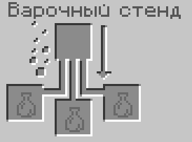 Как варить зелья в Mineсraft